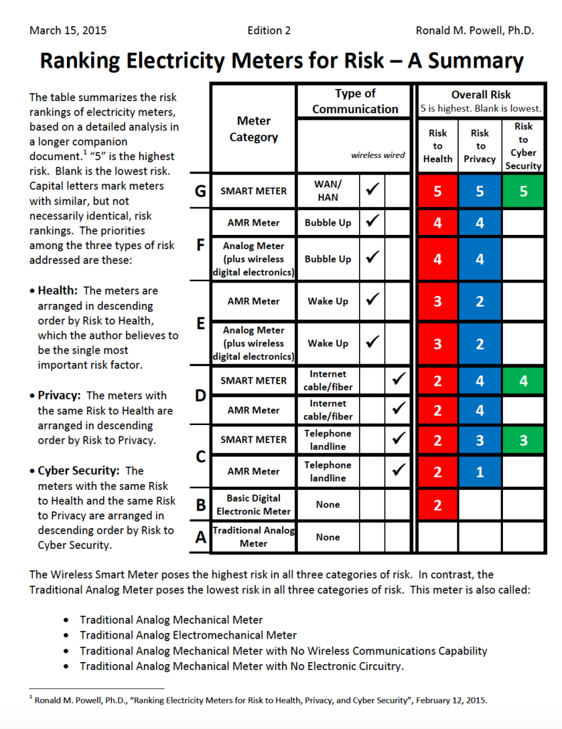 PowellMeterChart